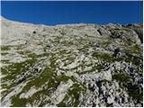 Planina Blato - Kanjavec (West peak)